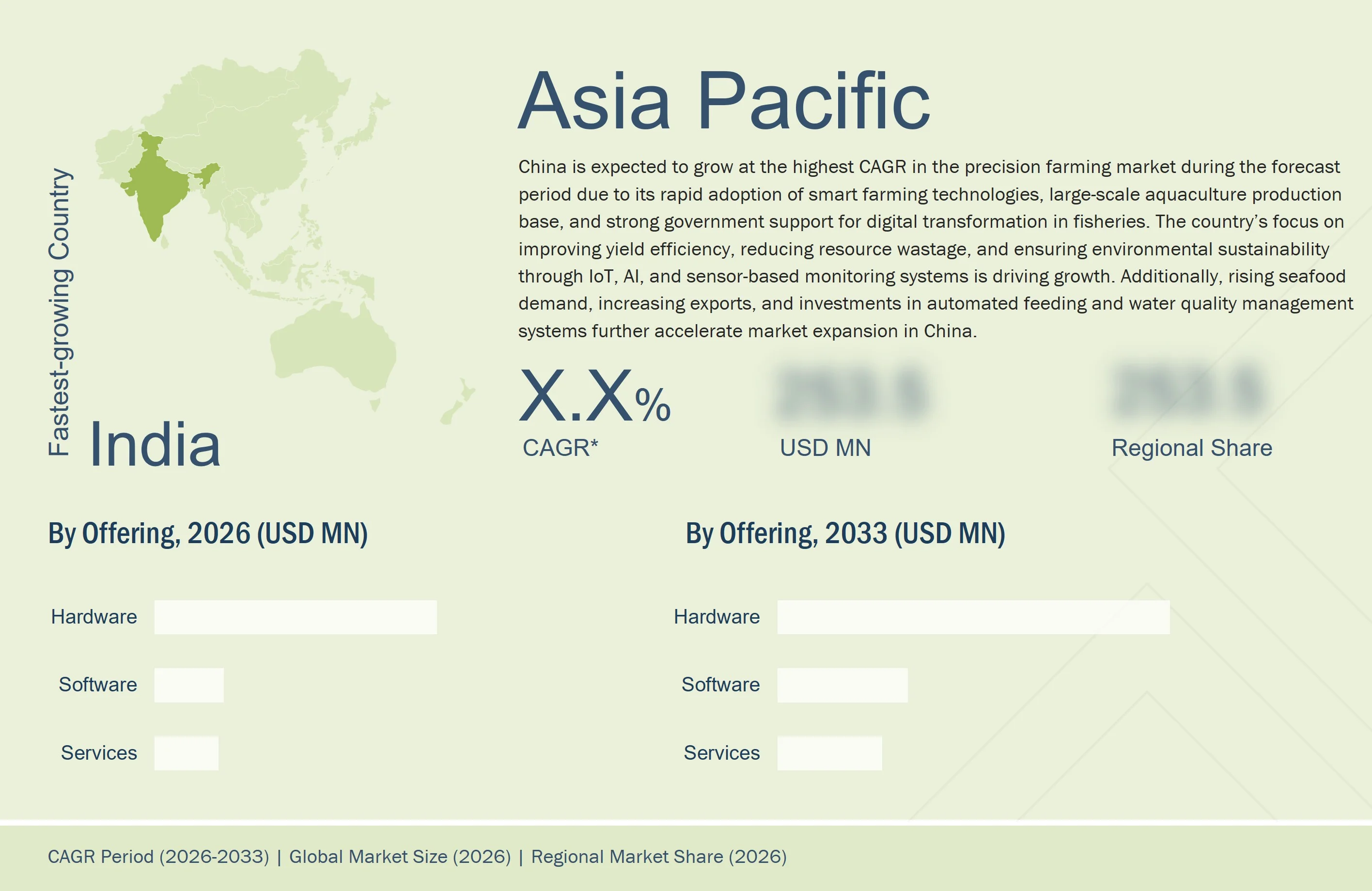 precision-farming-market Regional CAGR, Size, Share precision-farming-market Region