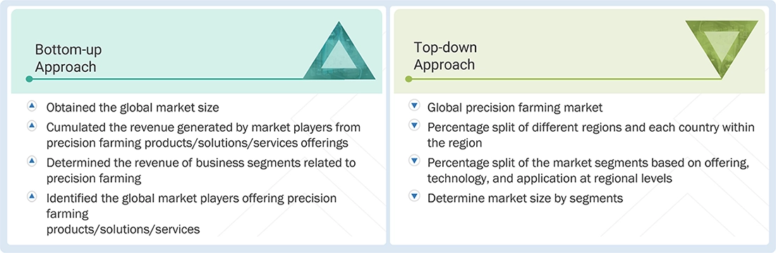 Precision Farming Market Top Down and Bottom Up Approach