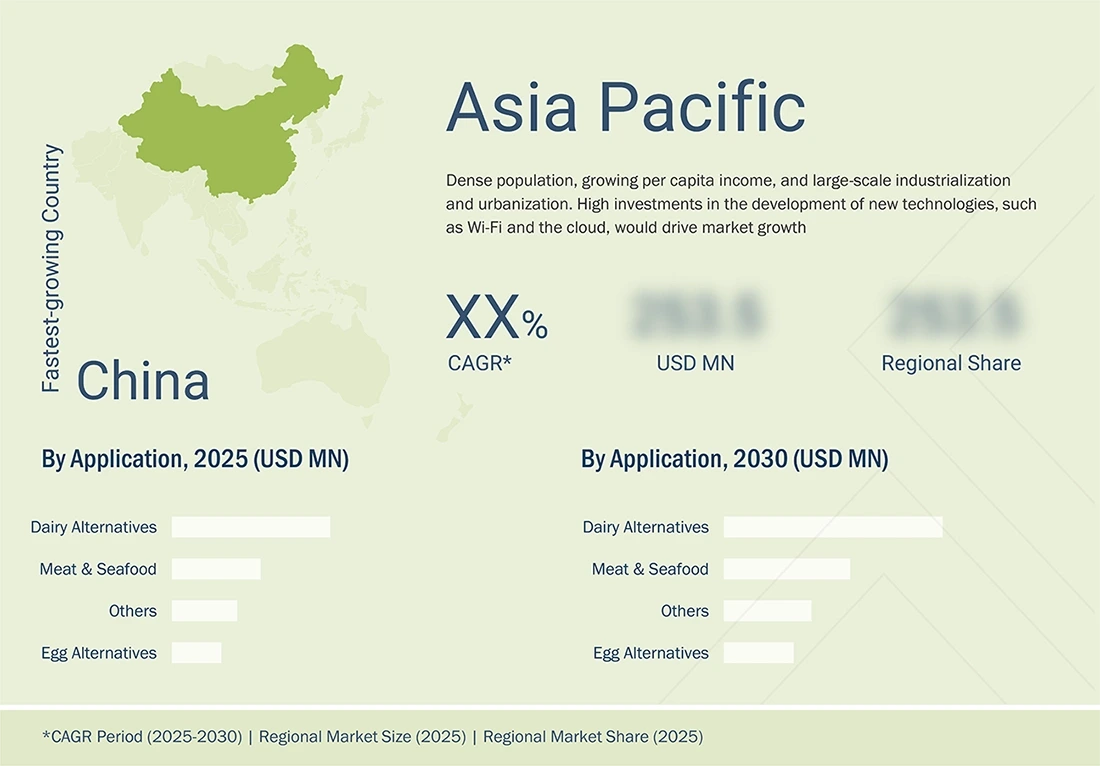 precision-fermentation-market Regional CAGR, Size, Share precision-fermentation-market Region