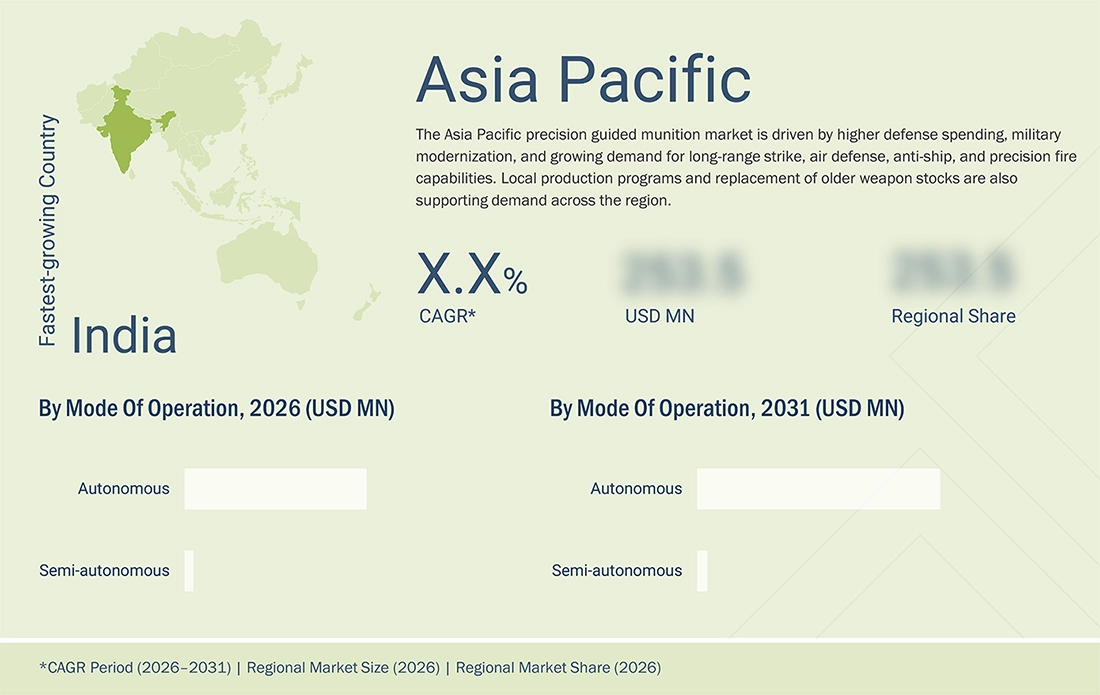 precision-guided-munition-market Regional CAGR, Size, Share precision-guided-munition-market Region