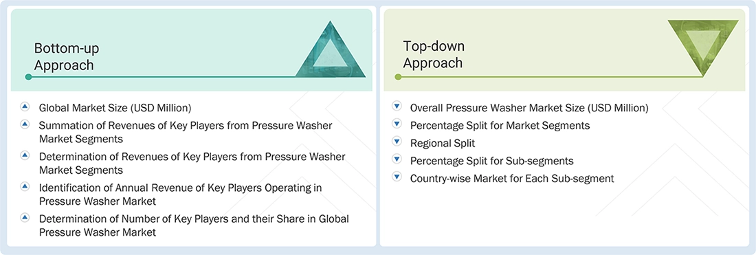 Pressure Washer Market Top Down and Bottom Up Approach Pressure Washer Market Top Down and Bottom Up Approach