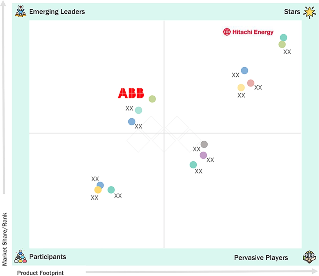 preventive-diagnostic-market-substation-equipment Evaluation Metrics