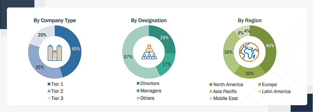 Radiation Dose Management Market
 Size, and Share