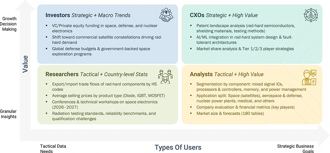 radiation-hardened-electronics-market Content Guide