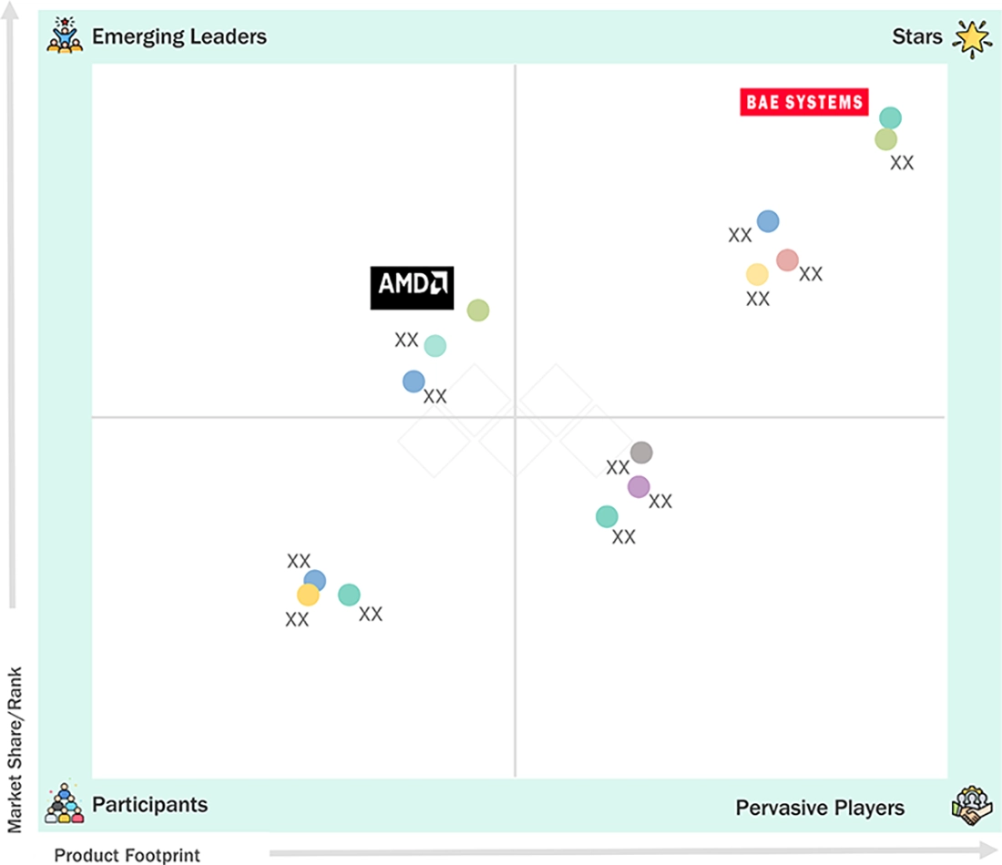 radiation-hardened-electronics-market Evaluation Metrics