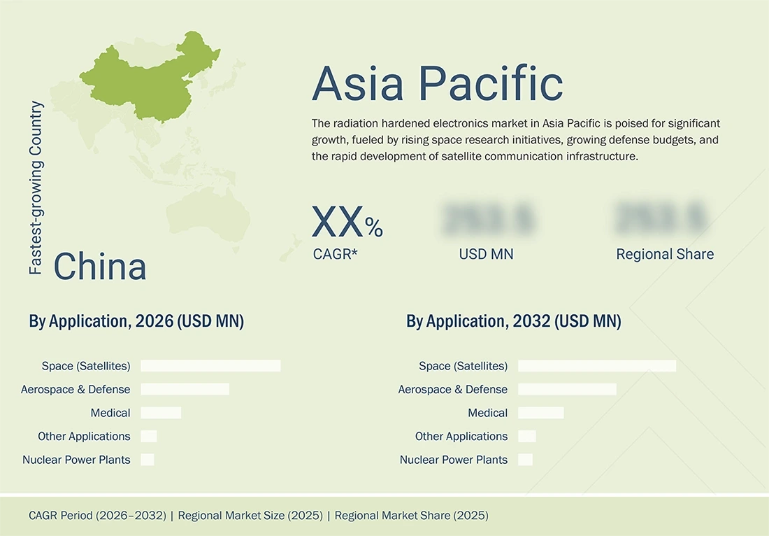 radiation-hardened-electronics-market Region