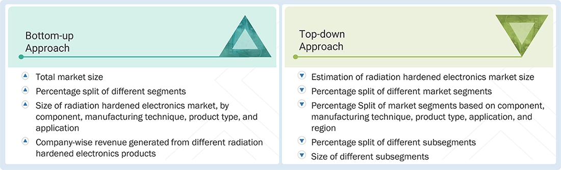 Radiation Hardened Electronics Market Top Down and Bottom Up Approach Radiation Hardened Electronics Market Top Down and Bottom Up Approach
