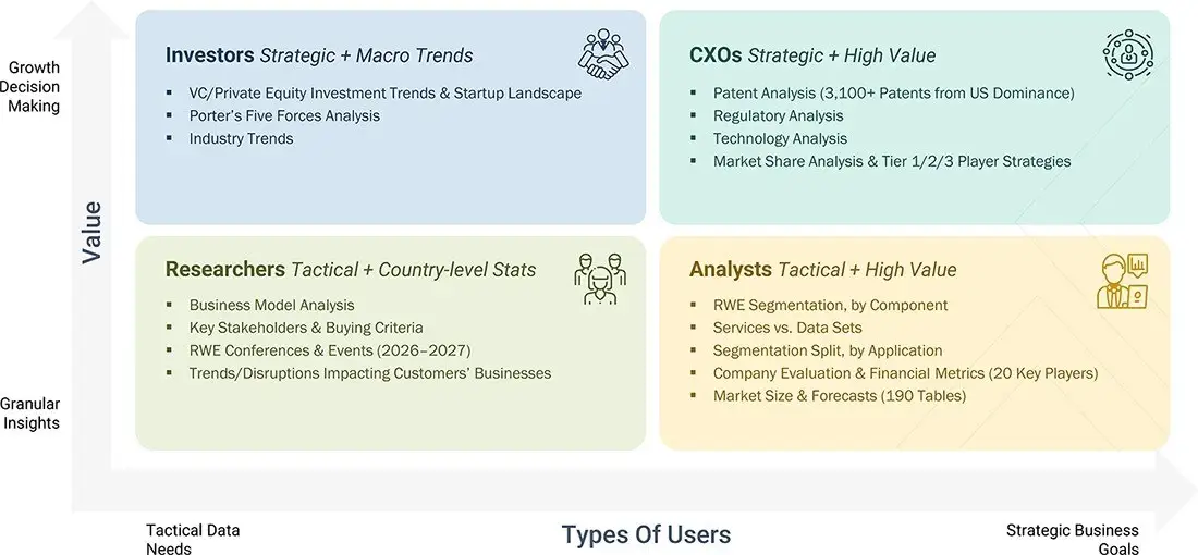 real-world-evidence-solution-market Growth Decision, Granular Insights real-world-evidence-solution-market Content Guide