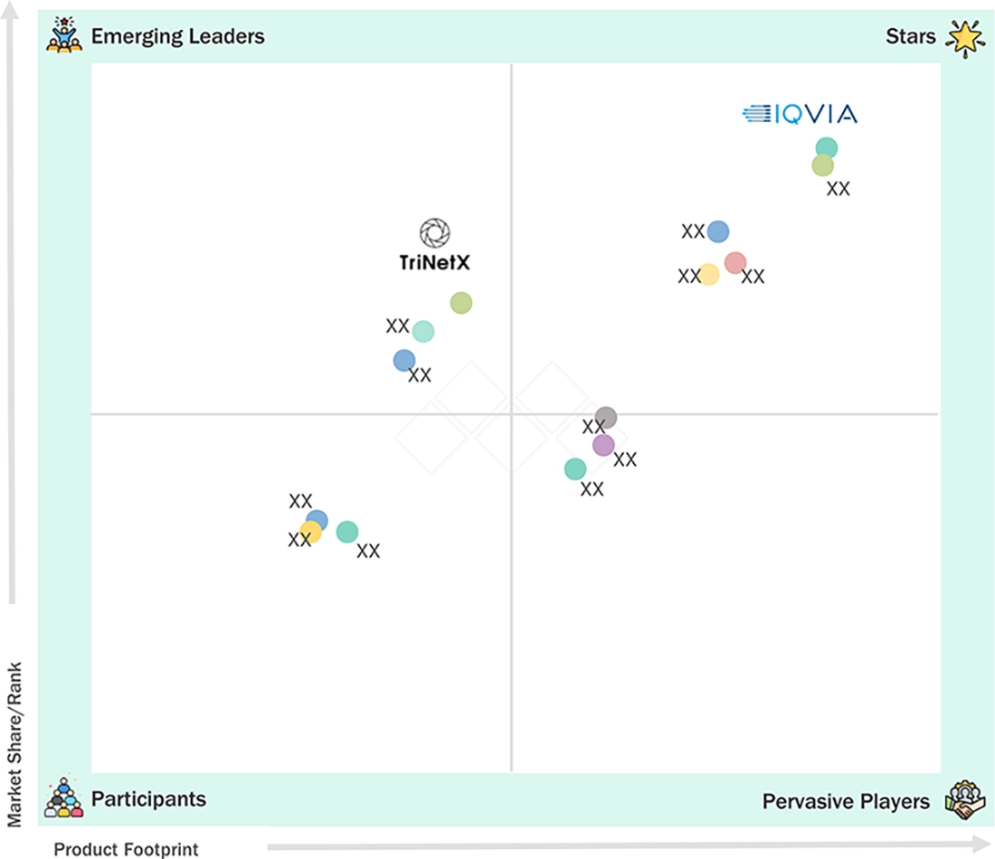 real-world-evidence-solution-market Evaluation Metrics