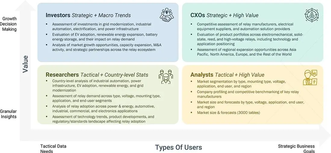 relays-market Growth Decision, Granular Insights relays-market Content Guide