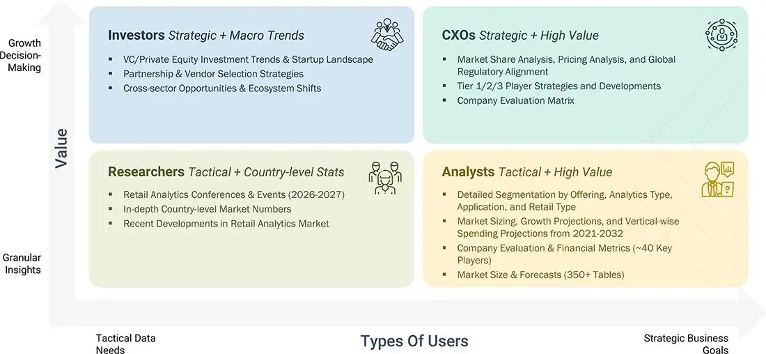 retail-analytics-market Growth Decision, Granular Insights retail-analytics-market Content Guide