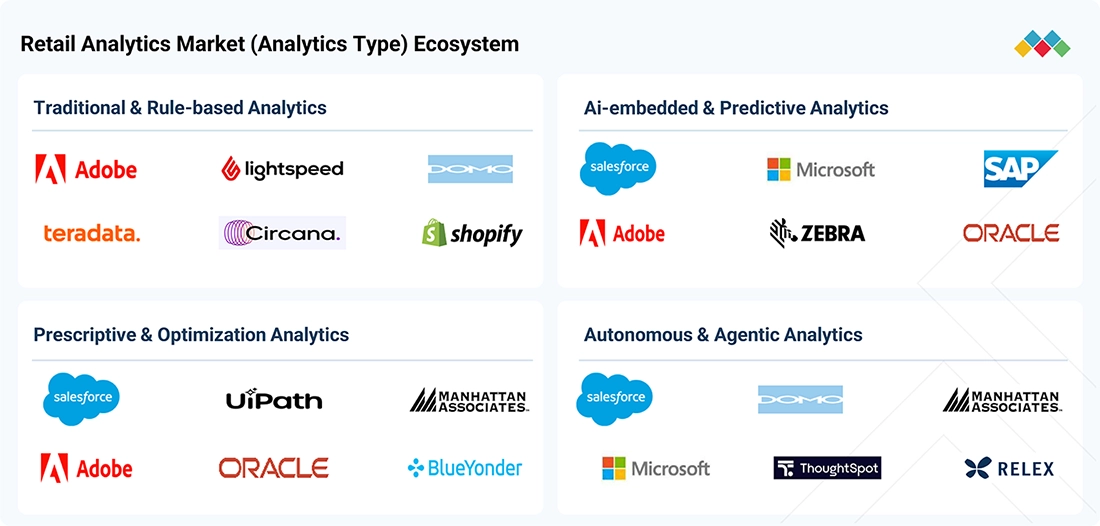 retail-analytics-market Ecosystem
