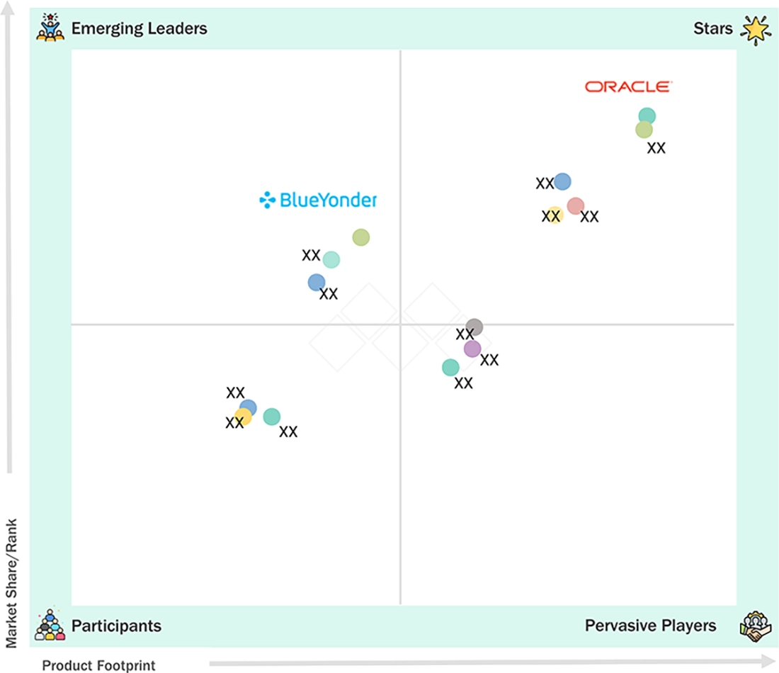 retail-analytics-market Evaluation Metrics