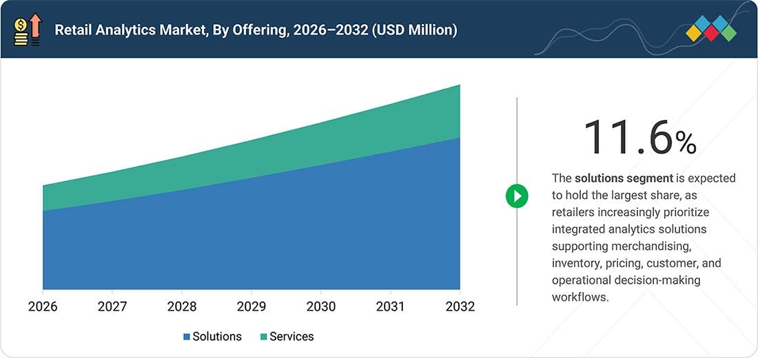 retail-analytics-market Segments