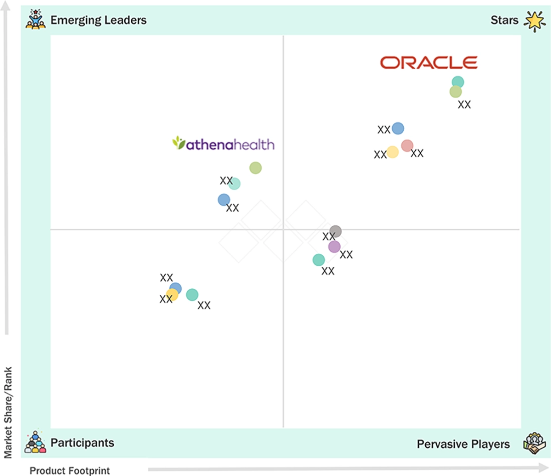 revenue-cycle-management-market Evaluation Metrics