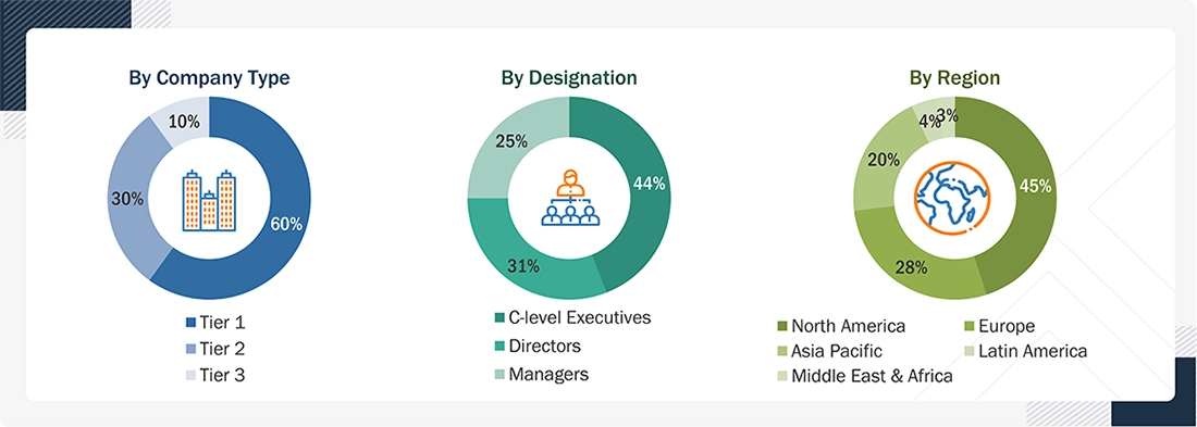 Revenue Cycle Management (RCM) Market  
 Size, and Share