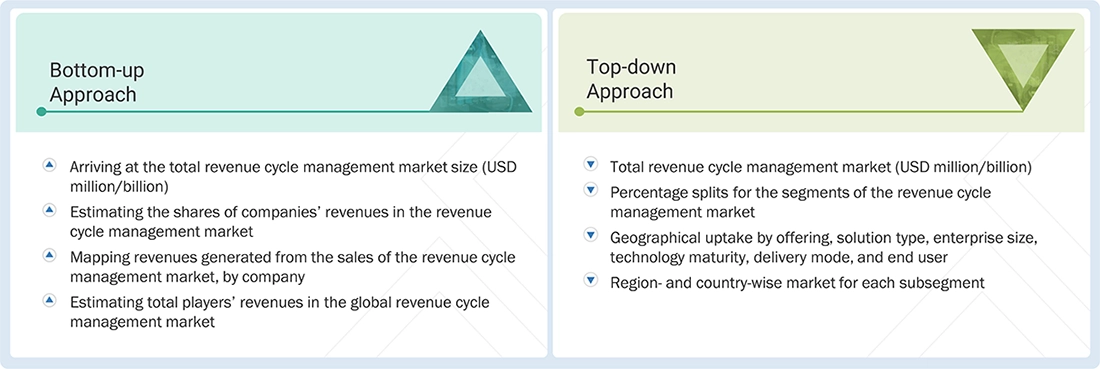 Revenue Cycle Management (RCM) Market  Top Down and Bottom Up Approach