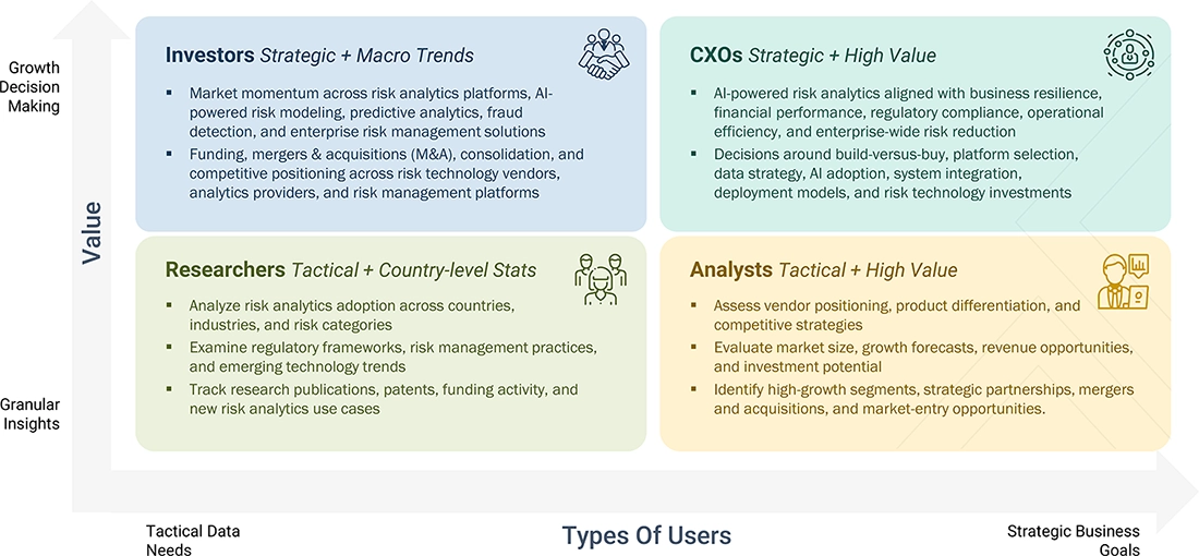 risk-analytics-market Growth Decision, Granular Insights risk-analytics-market Content Guide