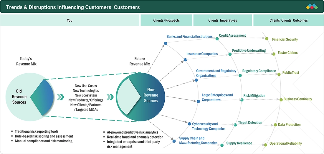 risk-analytics-market Disruptions