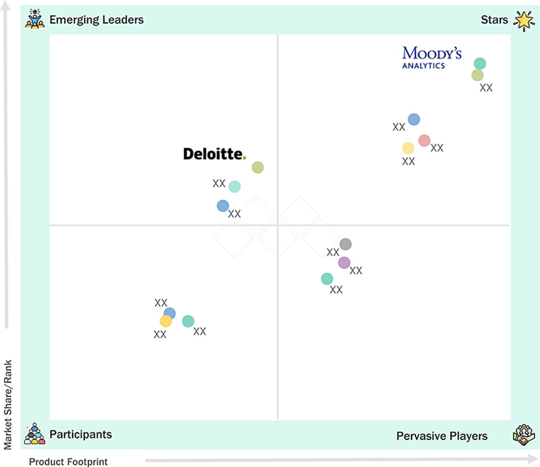 risk-analytics-market Evaluation Metrics