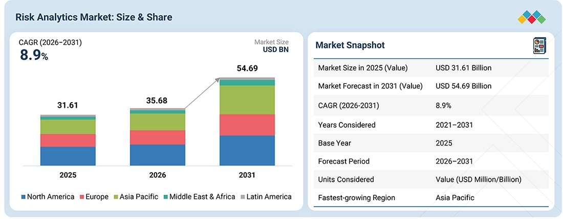 risk-analytics-market Overview