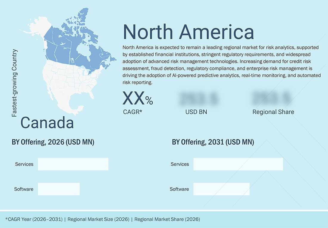 risk-analytics-market Regional CAGR, Size, Share risk-analytics-market Region