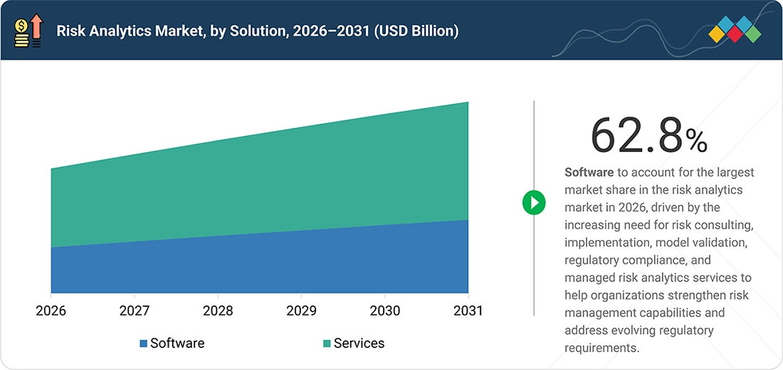 risk-analytics-market Segments