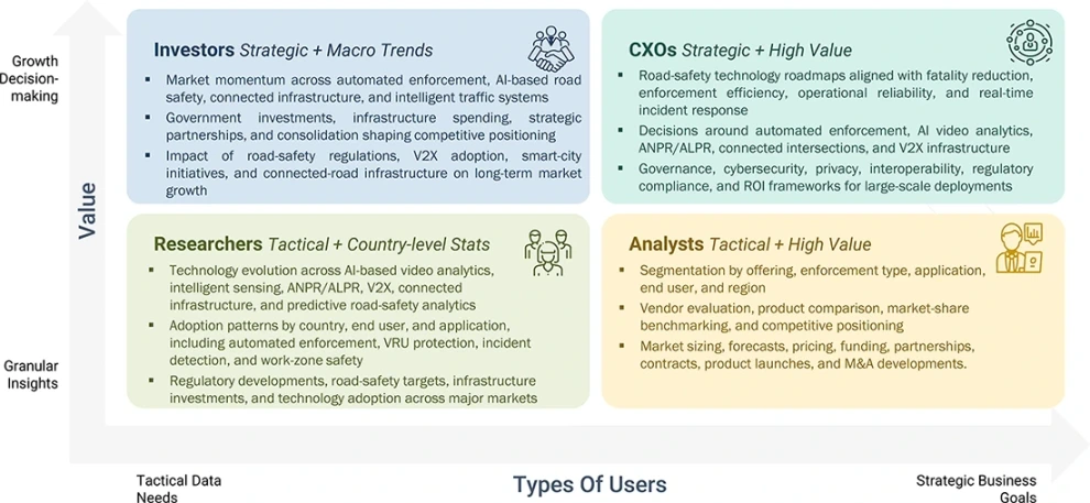 road-safety-market Growth Decision, Granular Insights road-safety-market Content Guide