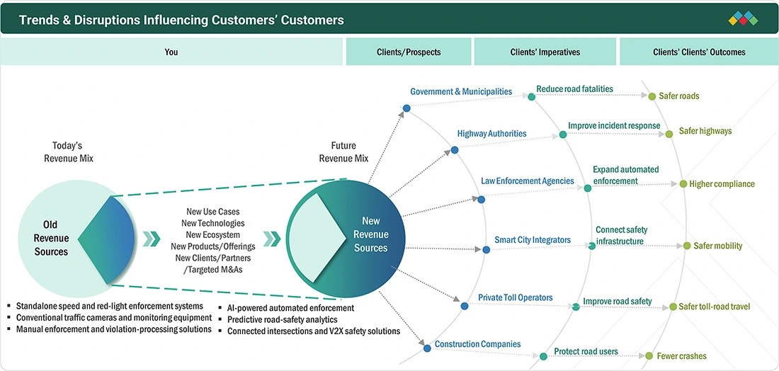 road-safety-market Disruptions