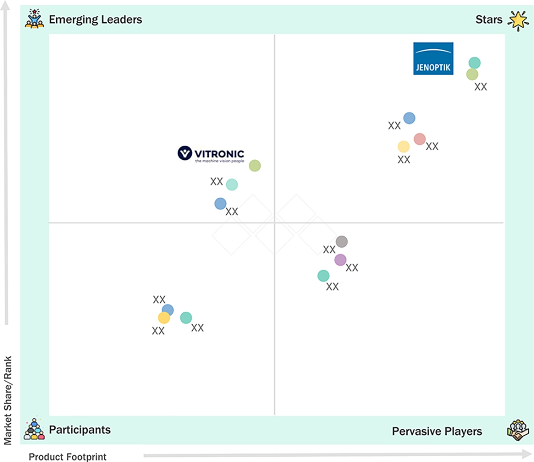 road-safety-market Evaluation Metrics