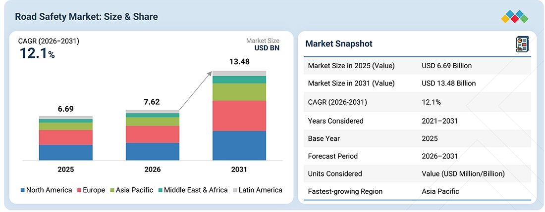 road-safety-market Overview
