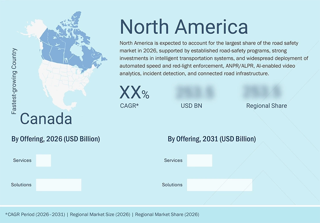 road-safety-market Regional CAGR, Size, Share road-safety-market Region