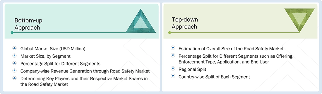 Road Safety Market Top Down and Bottom Up Approach