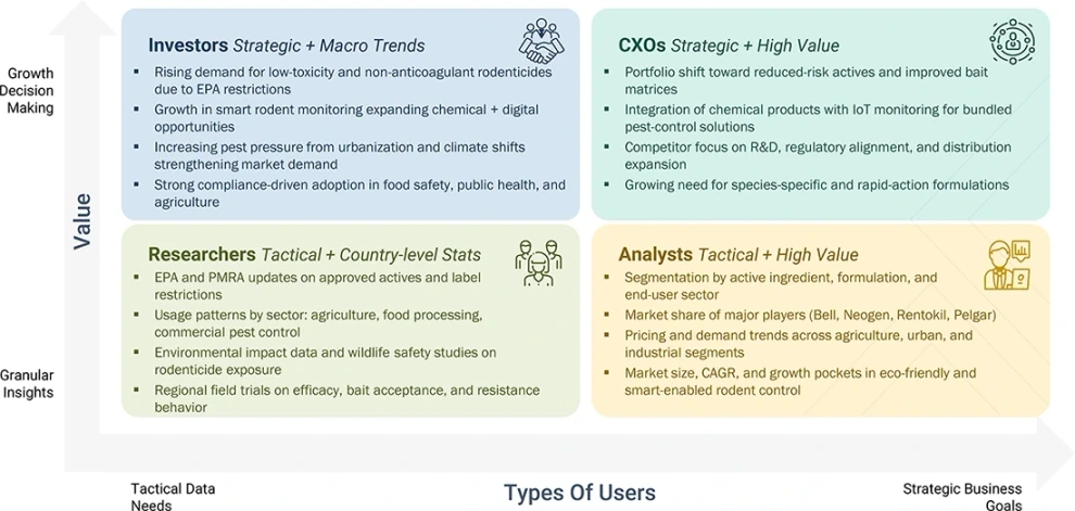 rodenticides-market Content Guide
