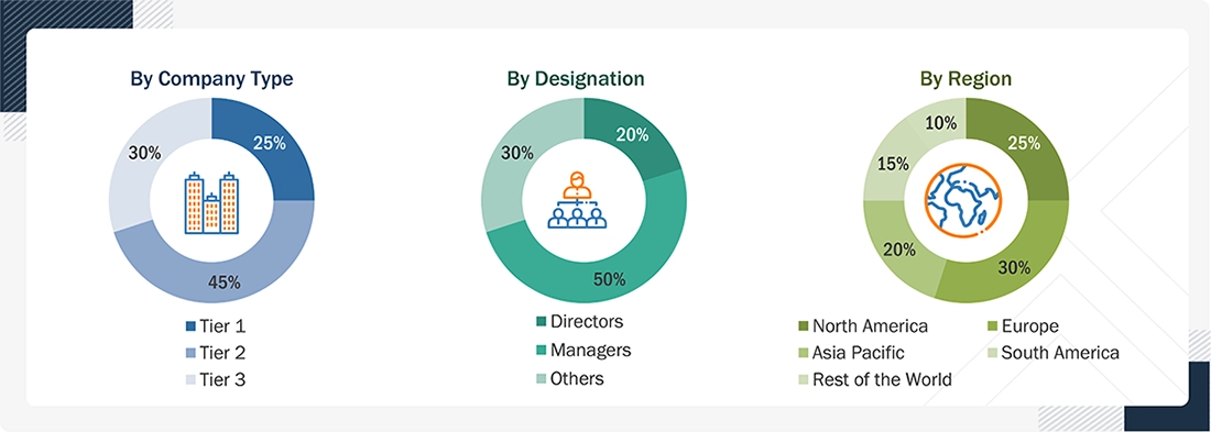 Rodenticides Market Size, and Share
