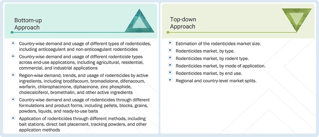 Rodenticides Market Top Down and Bottom Up Approach