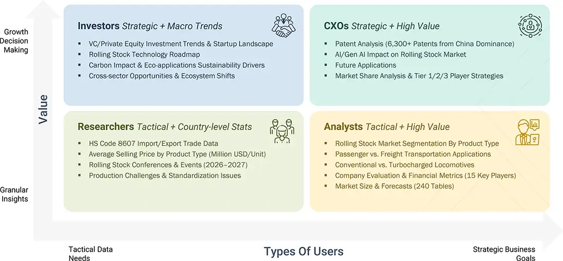 rolling-stock-market Growth Decision, Granular Insights rolling-stock-market Content Guide