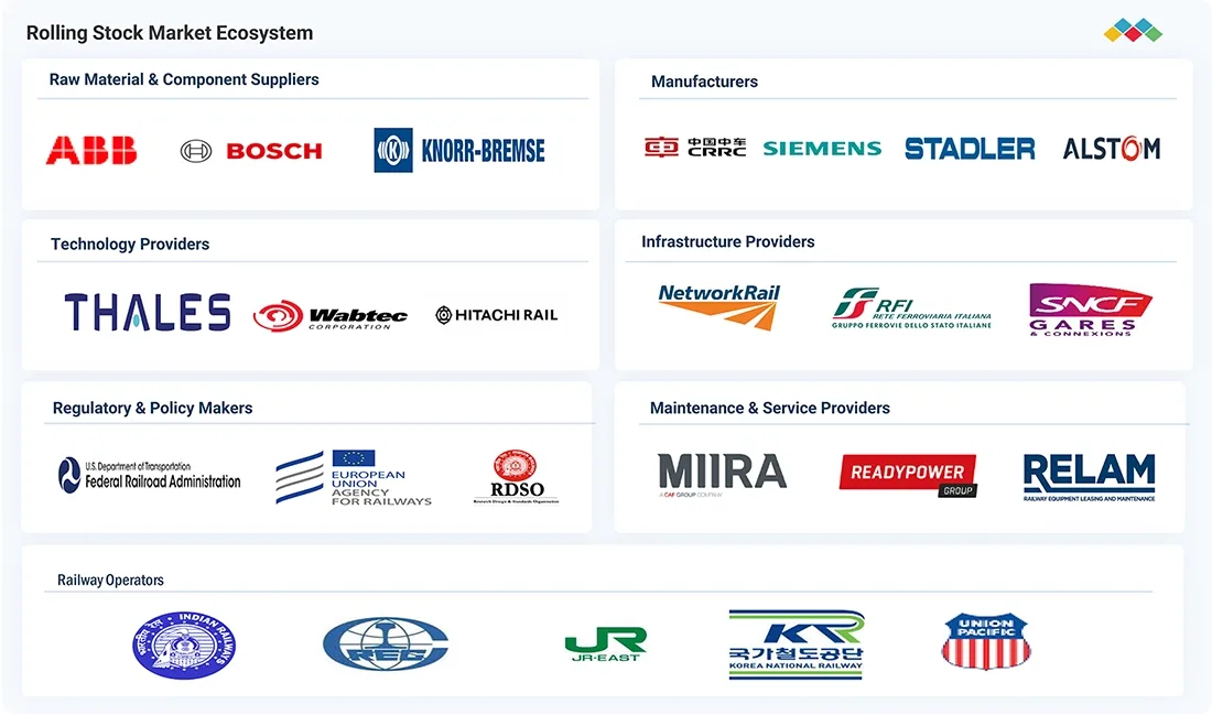 rolling-stock-market Ecosystem