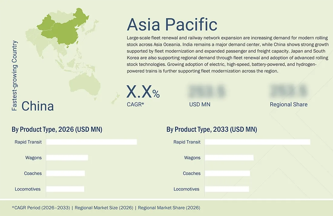 rolling-stock-market Regional CAGR, Size, Share rolling-stock-market Region
