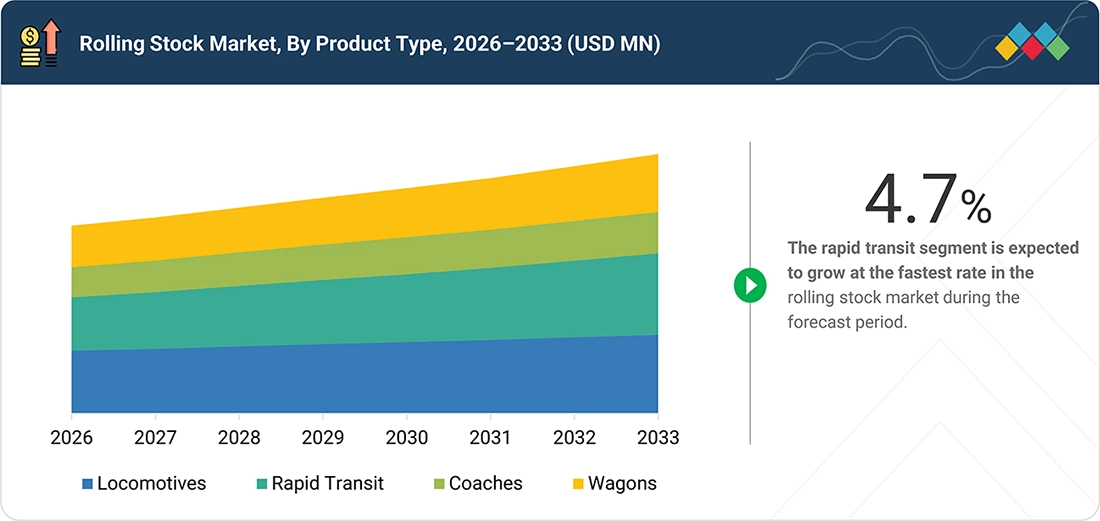rolling-stock-market Segments