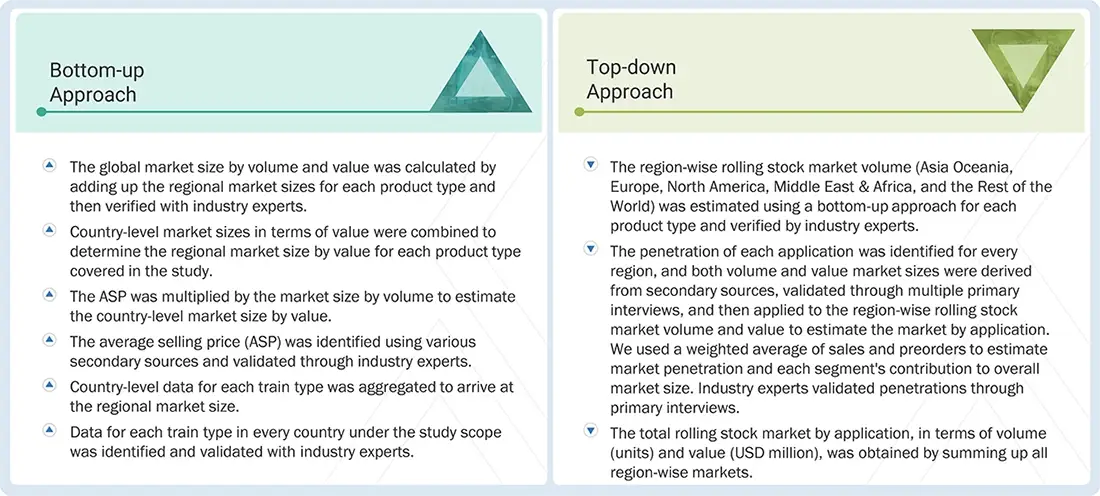 Rolling Stock Market Top Down and Bottom Up Approach Rolling Stock Market Top Down and Bottom Up Approach