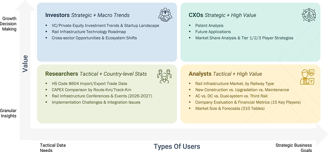 rolling-stock-market-infrastructure-analysis Growth Decision, Granular Insights rolling-stock-market-infrastructure-analysis Content Guide