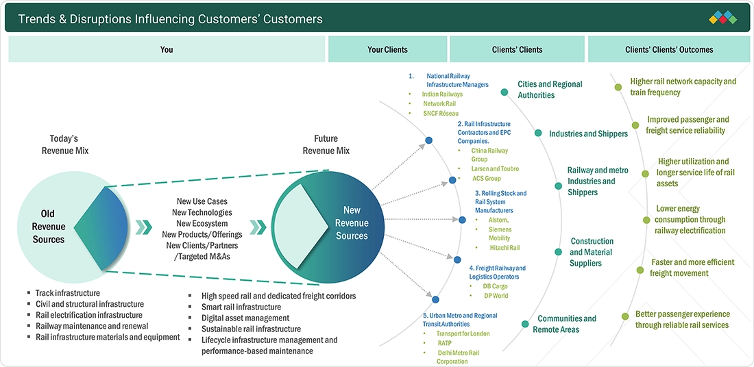 rolling-stock-market-infrastructure-analysis Disruptions