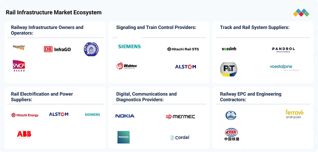 rolling-stock-market-infrastructure-analysis Ecosystem