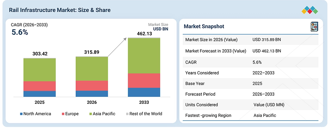 rolling-stock-market-infrastructure-analysis Overview