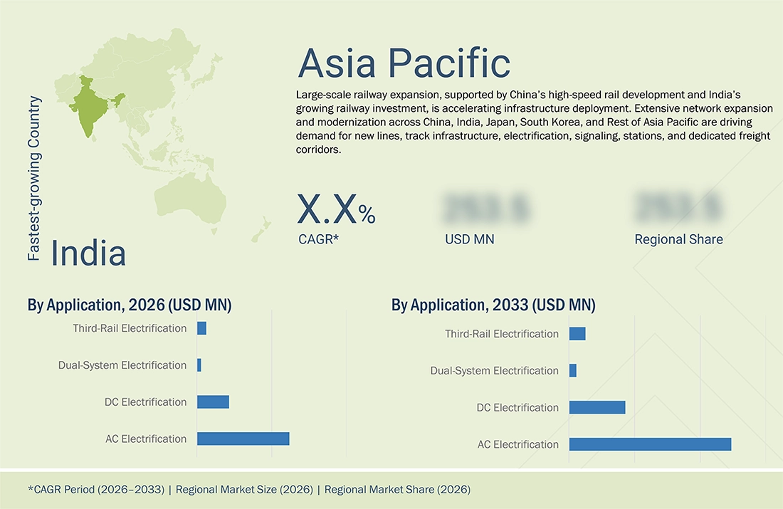 rolling-stock-market-infrastructure-analysis Regional CAGR, Size, Share rolling-stock-market-infrastructure-analysis Region