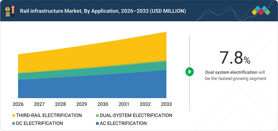 rolling-stock-market-infrastructure-analysis Segments