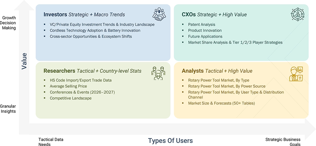 rotary-power-tool-market Growth Decision, Granular Insights rotary-power-tool-market Content Guide