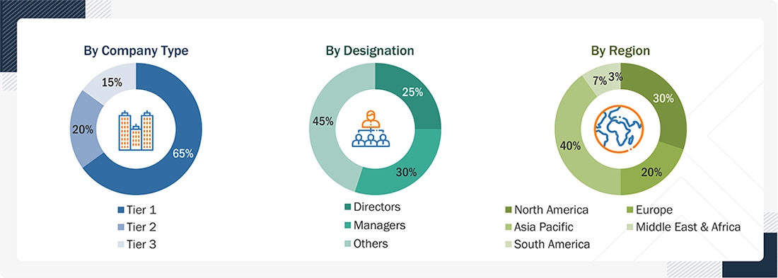 Rubber Process Oil Market Size, and Share Rubber Process Oil Market Size, and Share