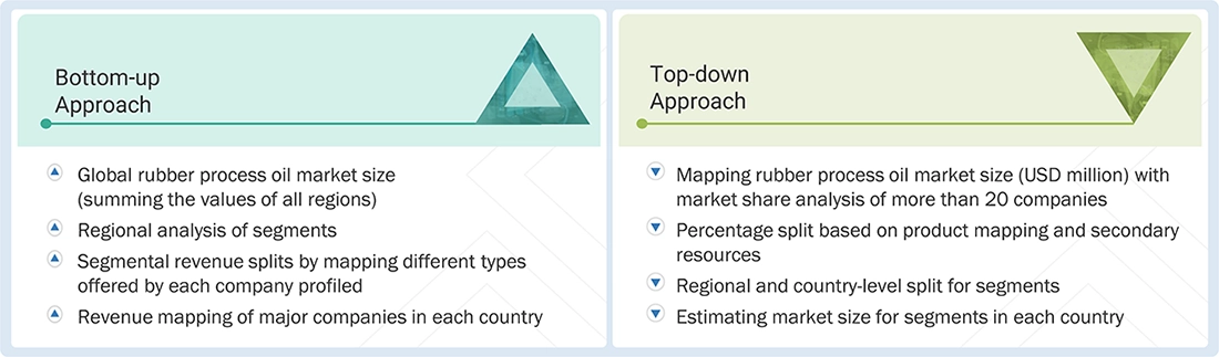 Rubber Process Oil Market Top Down and Bottom Up Approach Rubber Process Oil Market Top Down and Bottom Up Approach